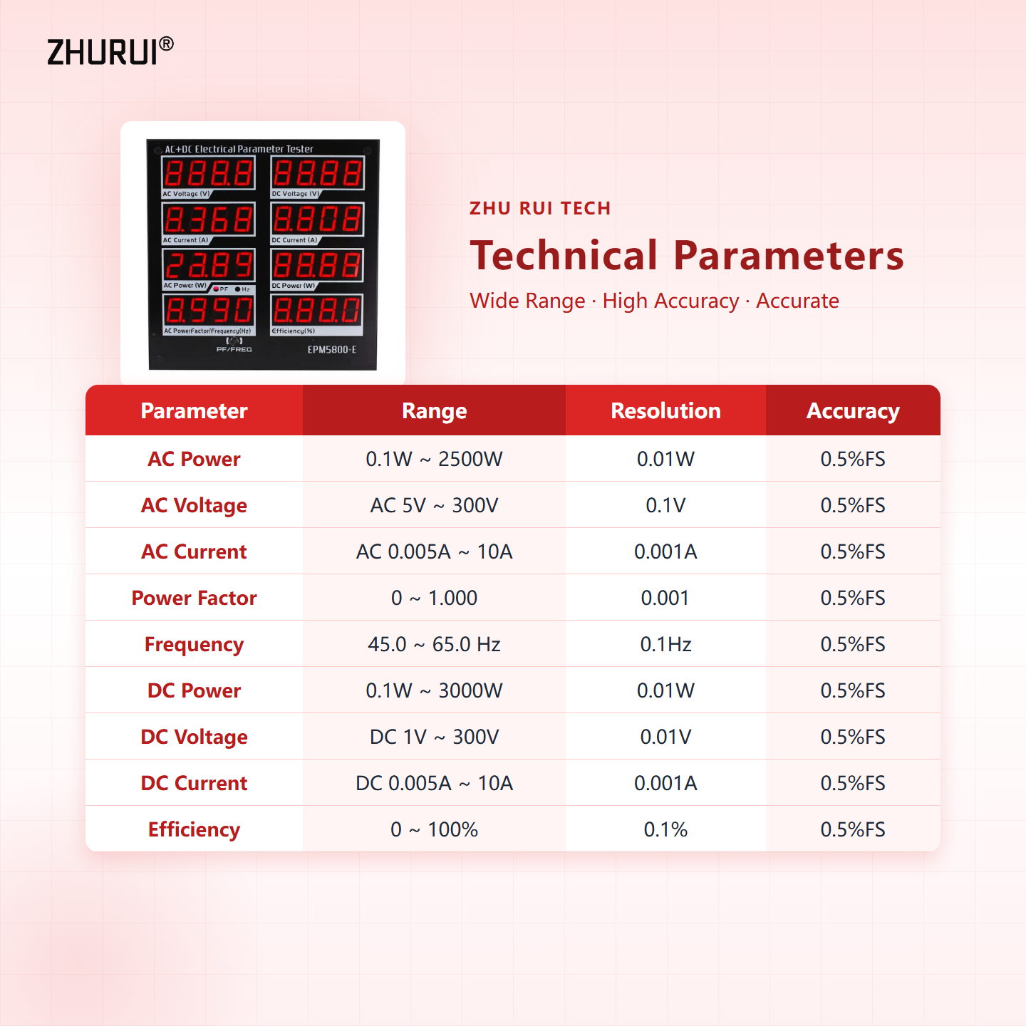 AC220V/DC300V/10A vermogensmet - Power Supply Tester recensie en prijs