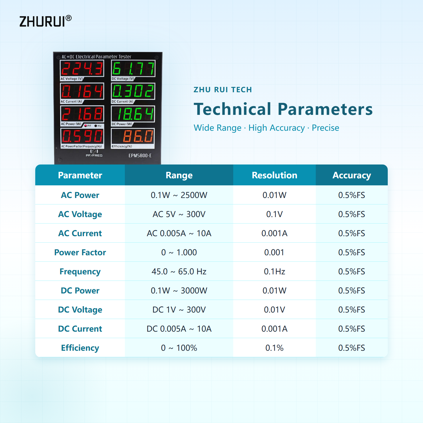 Digitale vermogensmeter, driek - Power Supply Tester recensie en prijs